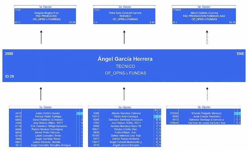 Diagramas de influencia sociometrico