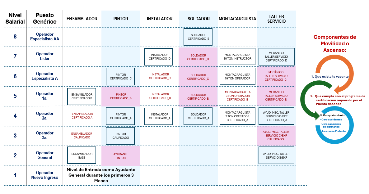Indicador de Prestaciones vs Mercado