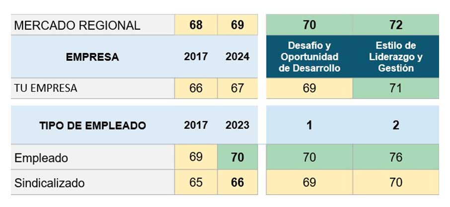 Indicador de Prestaciones vs Mercado